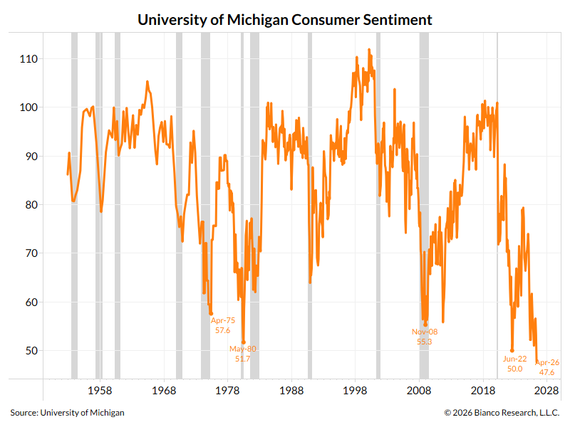 Jim Bianco tweet media