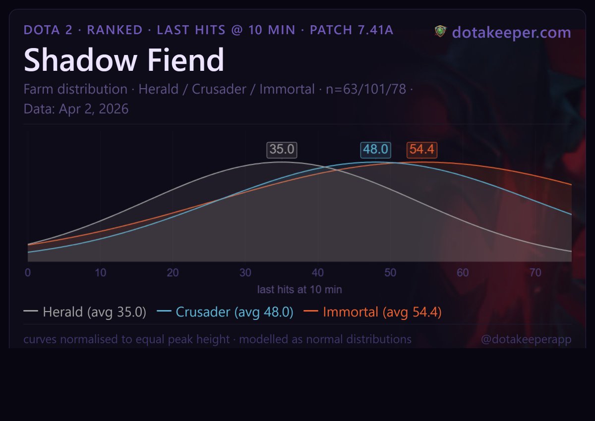 dotakeeper tweet media