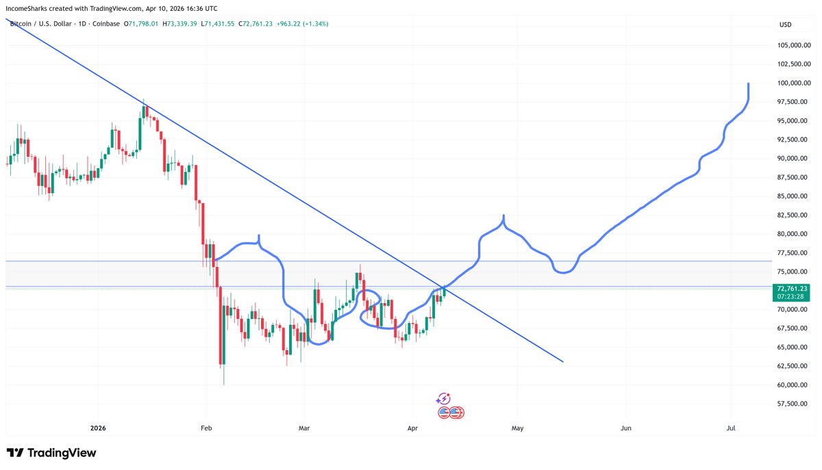 IncomeSharks tweet media