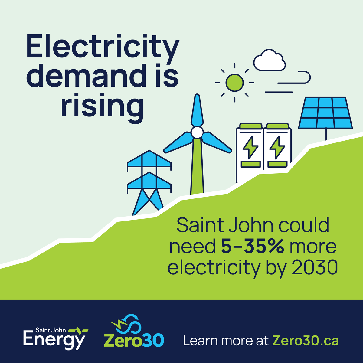 Zero30 - Saint John Energy Action Plan tweet media
