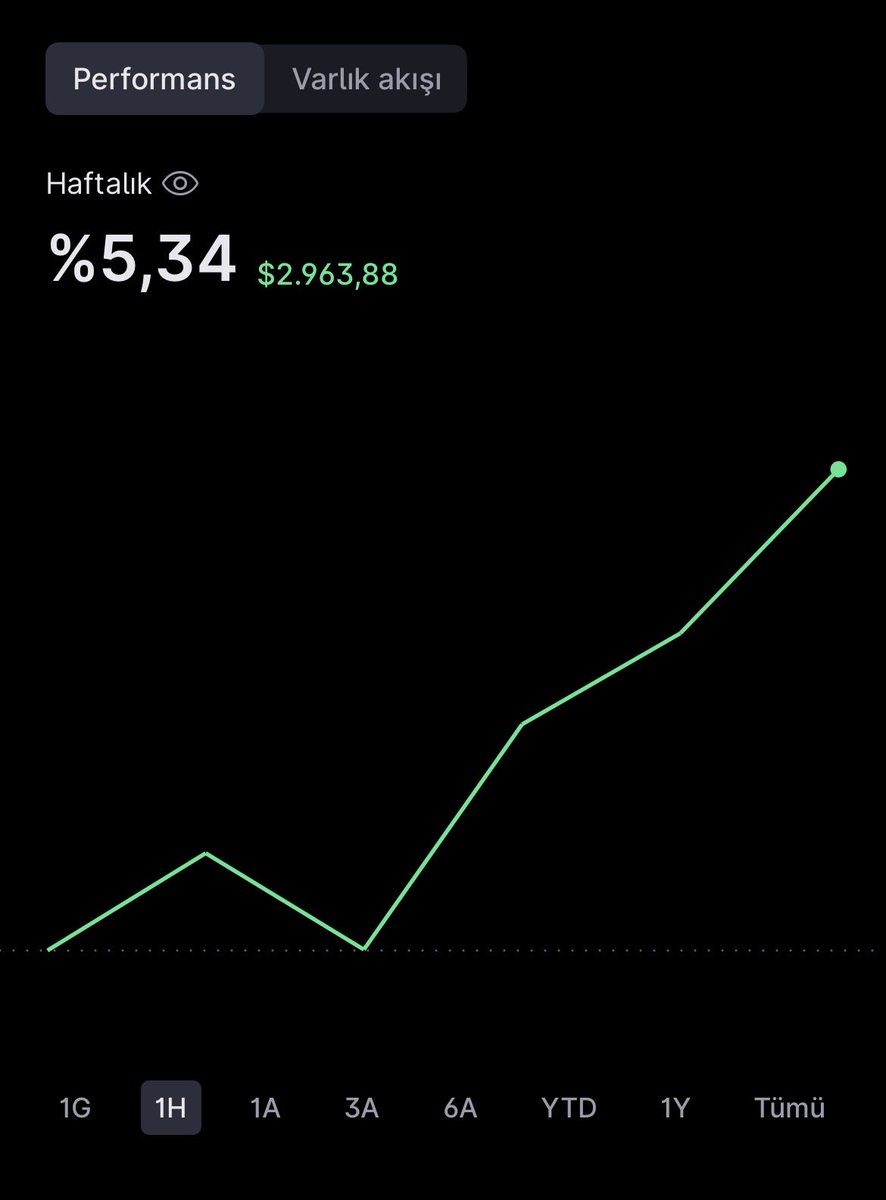 Bu hafta portföyüm %5,3 yükseldi

Ama BIST’in haftalık performansına bakınca biraz geride kalmışım gibi duruyor. Yine de tek haftaya çok anlam yüklememek lazım, önemli olan süreci doğru götürmek.  

Zamanla fark kapanır diye düşünüyorum, yola aynı şekilde devam