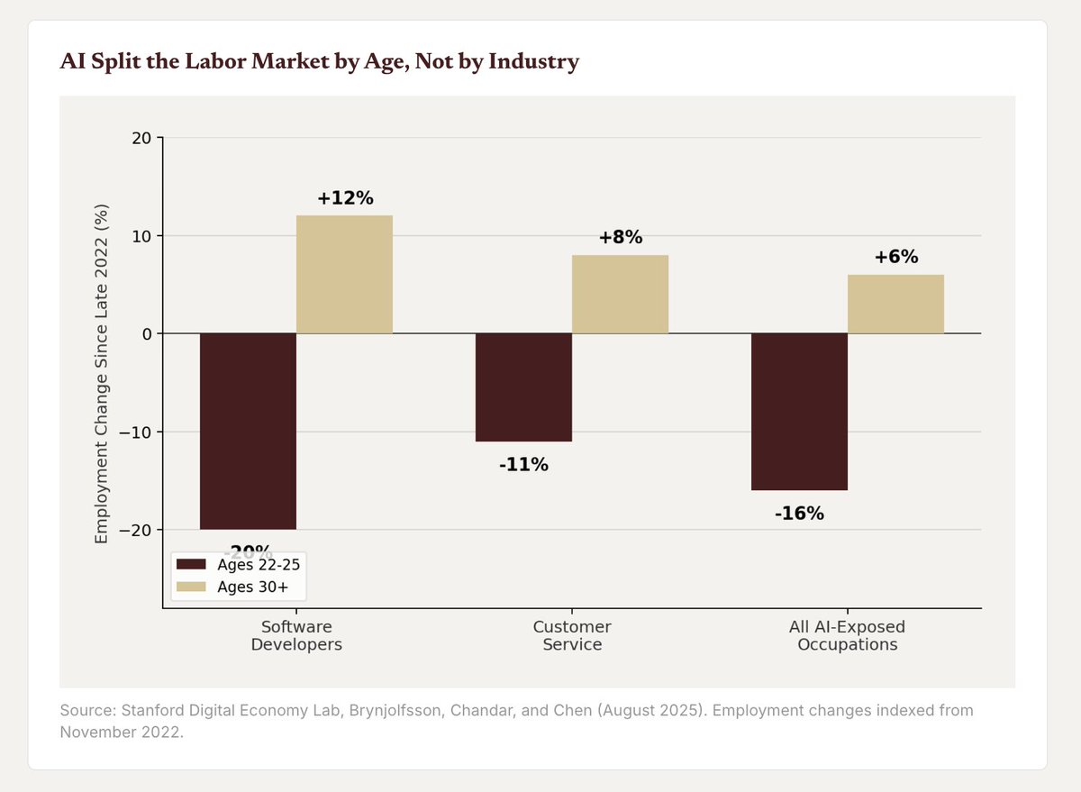 Anthony Pompliano 🌪 tweet media