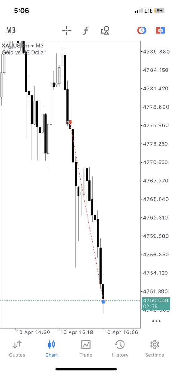 Ben | Trades 🦍 tweet media