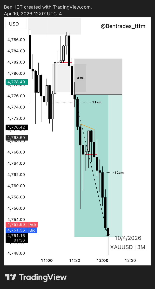 Ben | Trades 🦍 tweet media