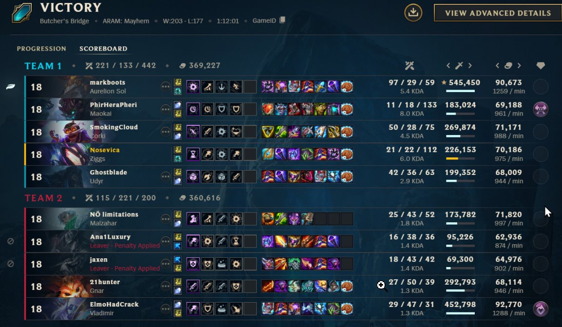 Acivon🍝 (งツ)ง tweet media