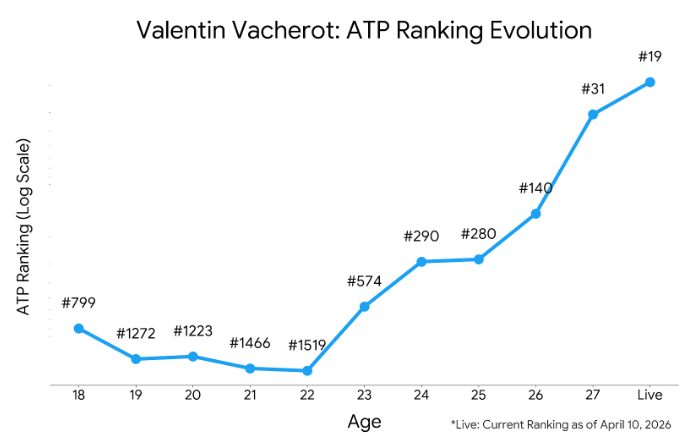 Tennis Bettor nishi tweet media