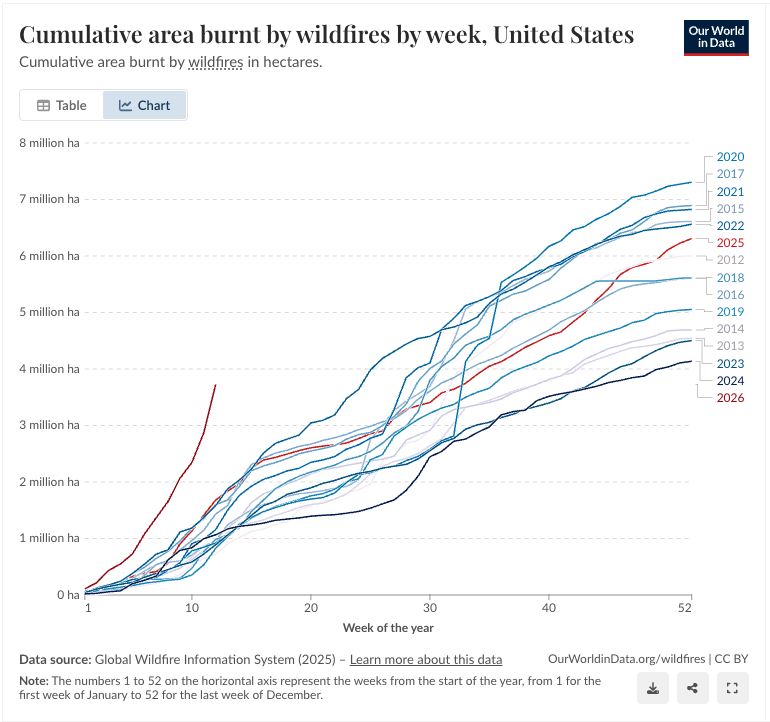 Prof. Ryan Katz-Rosene tweet media