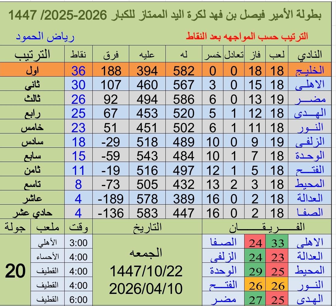 Riyadh Humood tweet media
