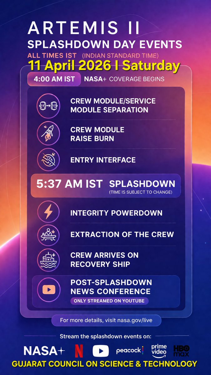 narottamsahoo's tweet image. Homeward bound - carrying the dreams of humanity.

The brave crew of #ArtemisII returns to #Earth after an extraordinary journey around the #Moon - reminding us that #courage and #curiosity can take #humanity beyond every horizon.

Their splashdown in the Pacific Ocean tomorrow