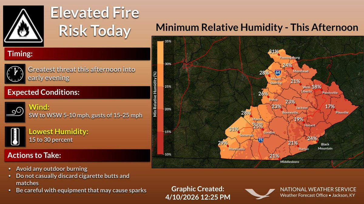 Low to very low humidity, very dry fuels, and breezy conditions will ...