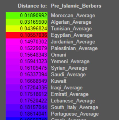 Even then, populations across the Arab world are genetically the ...