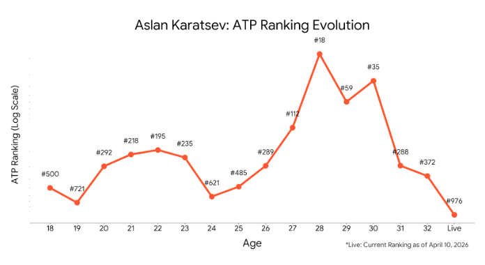 Tennis Bettor nishi tweet media