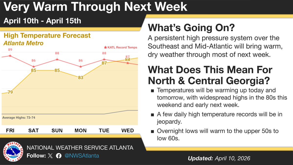 NWS Atlanta tweet media