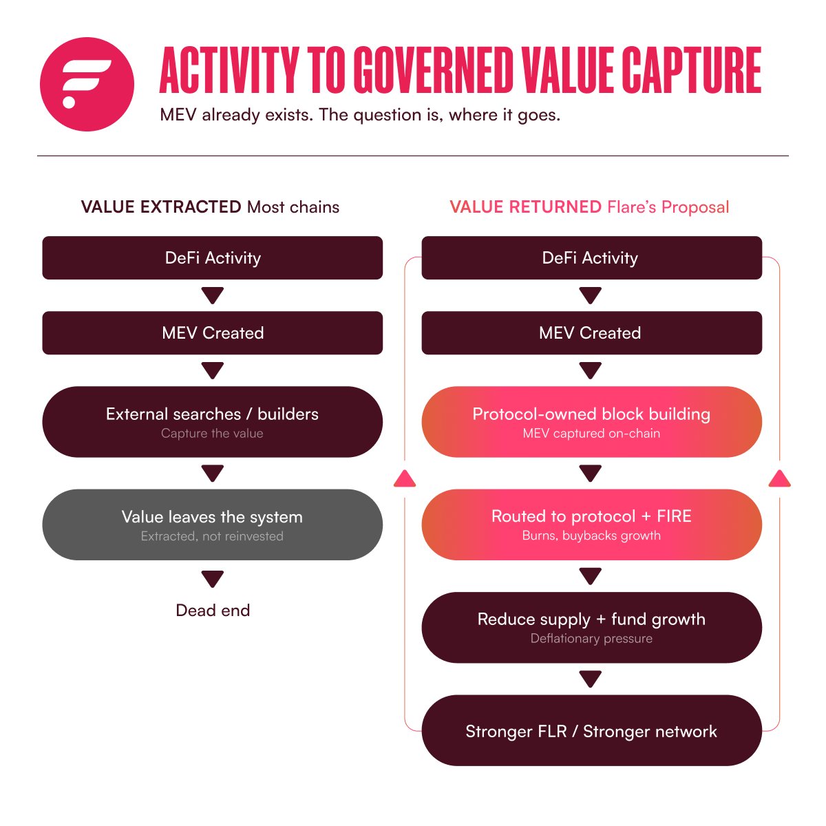 Flare ☀️ tweet media