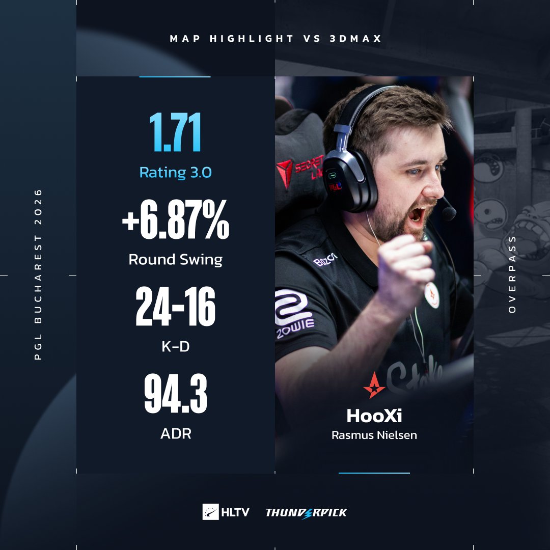 HLTV.org tweet media