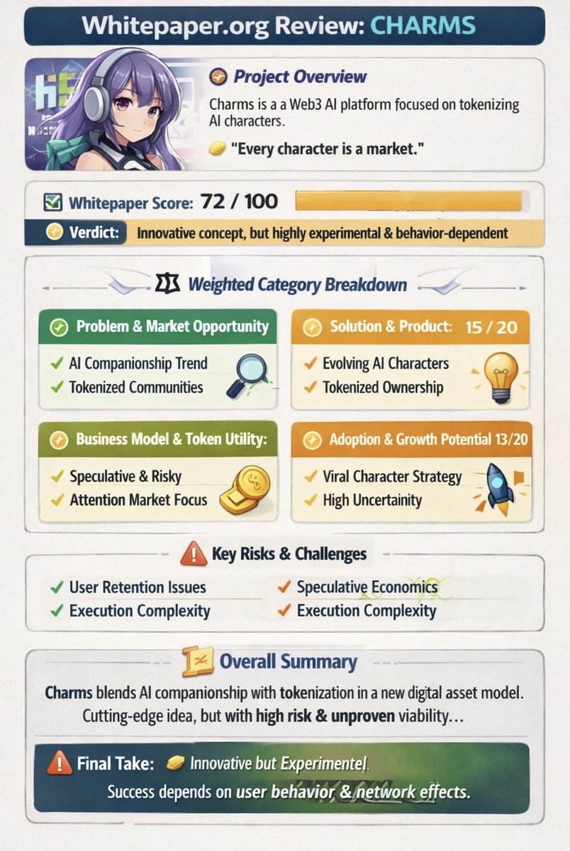 Whitepaper tweet media