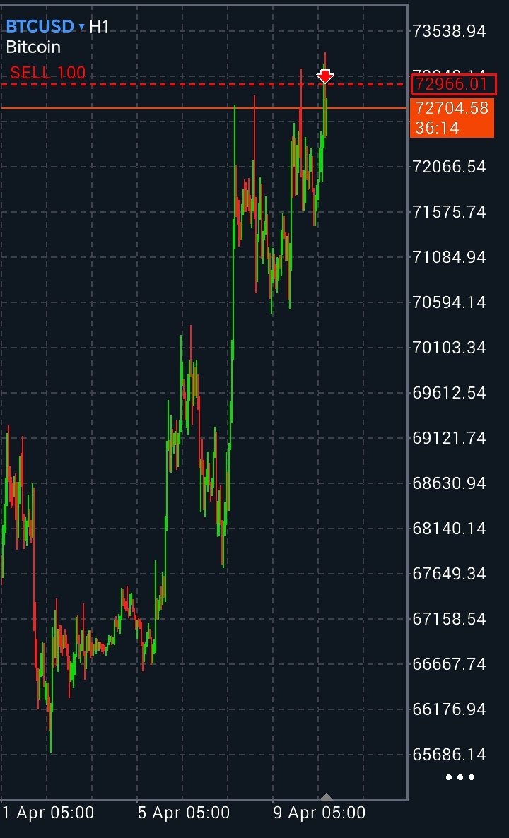 CryptoforniaX tweet media