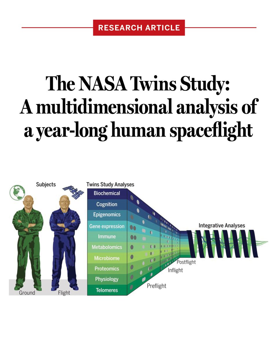 Science Magazine tweet media