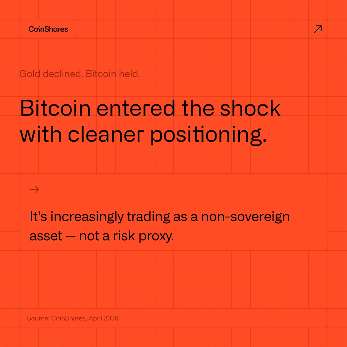 CoinShares tweet media