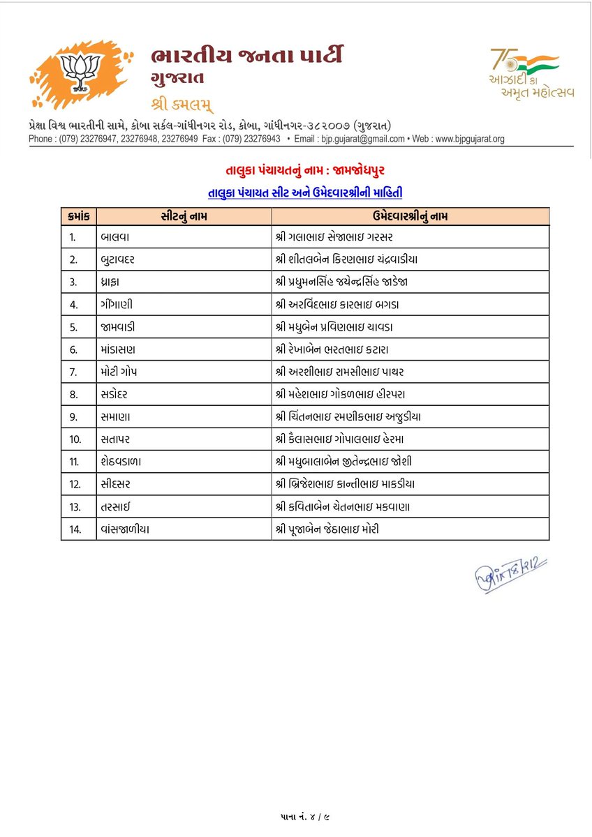 સ્થાનિક સ્વરાજ્યની ચૂંટણી અંતર્ગત પ્રદેશ અધ્યક્ષ શ્રી <a href="/iJagdishBJP/">Jagdish Vishwakarma</a> ના અધ્યક્ષસ્થાને મળેલી પ્રદેશ ચૂંટણી સમિતિની બેઠકમાં જામનગર જિલ્લાની જિલ્લા પંચાયત, તાલુકા પંચાયતો અને નગરપાલિકાઓના ઉમેદવારોની પસંદગી કરવામાં આવી. 

#કમળ_ખીલશે_વિકાસ_જીતશે
