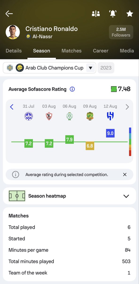 Sofascore Football tweet media