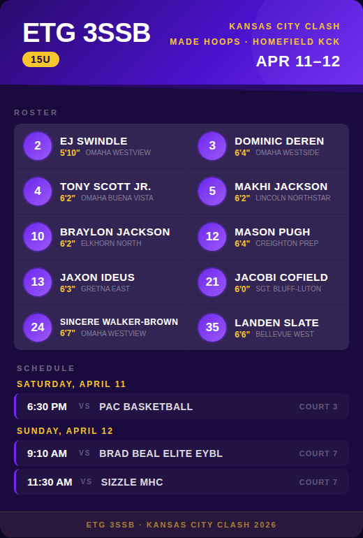 Back in action in KC this weekend for <a href="/madehoops/">MADE Hoops</a> Kansas City Clash