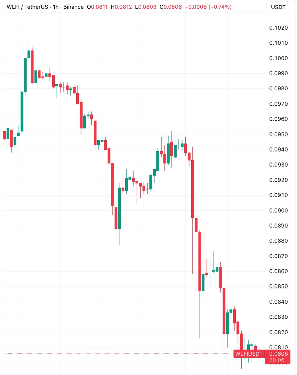 Coin Bureau tweet media