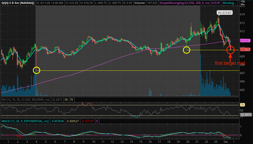 update: first target has already been met