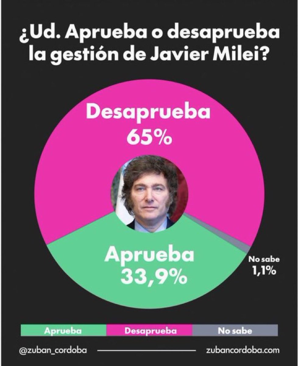 ✌️El orko sape✌️ tweet media