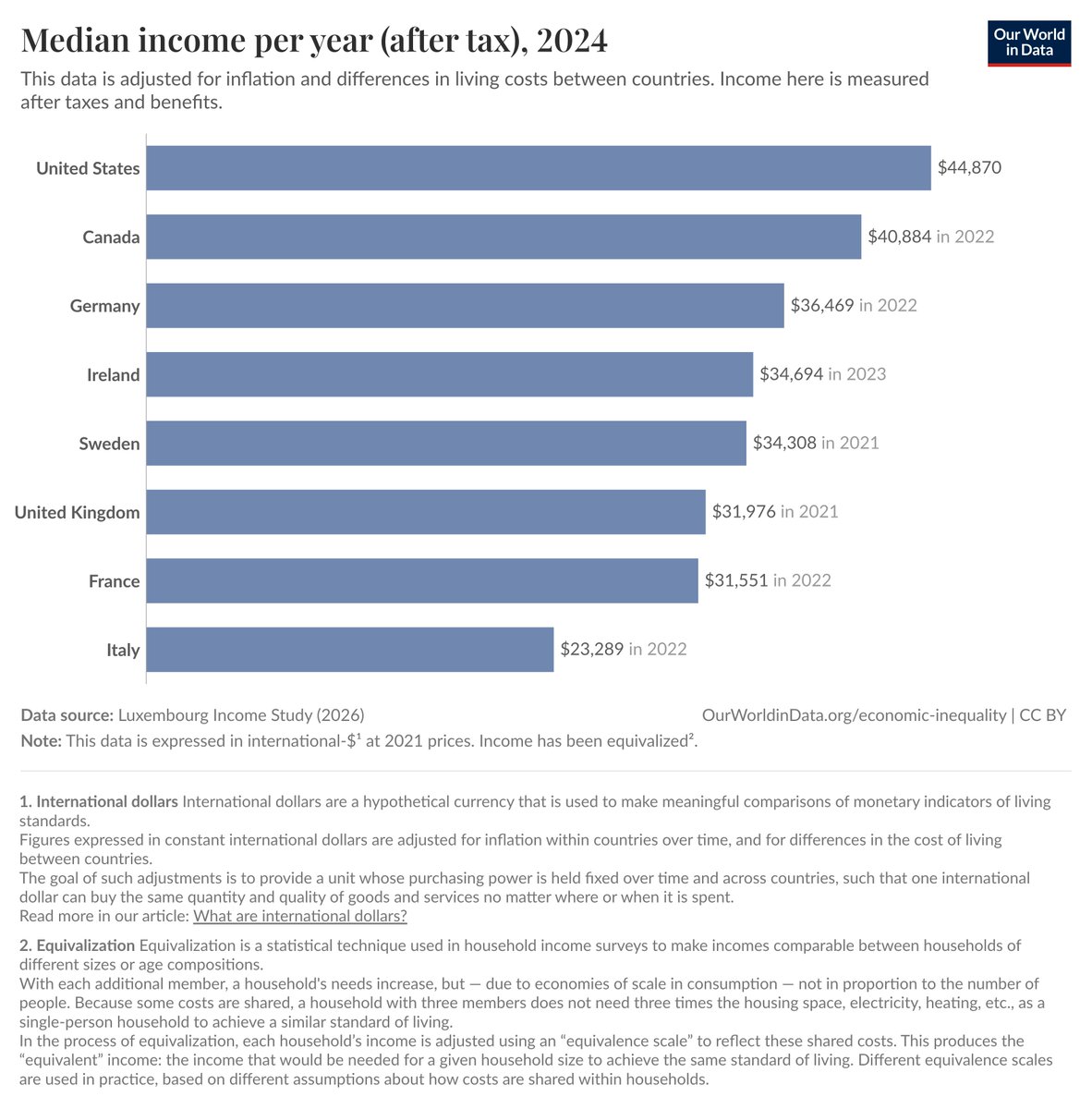 dylan matthews 🔸 tweet media