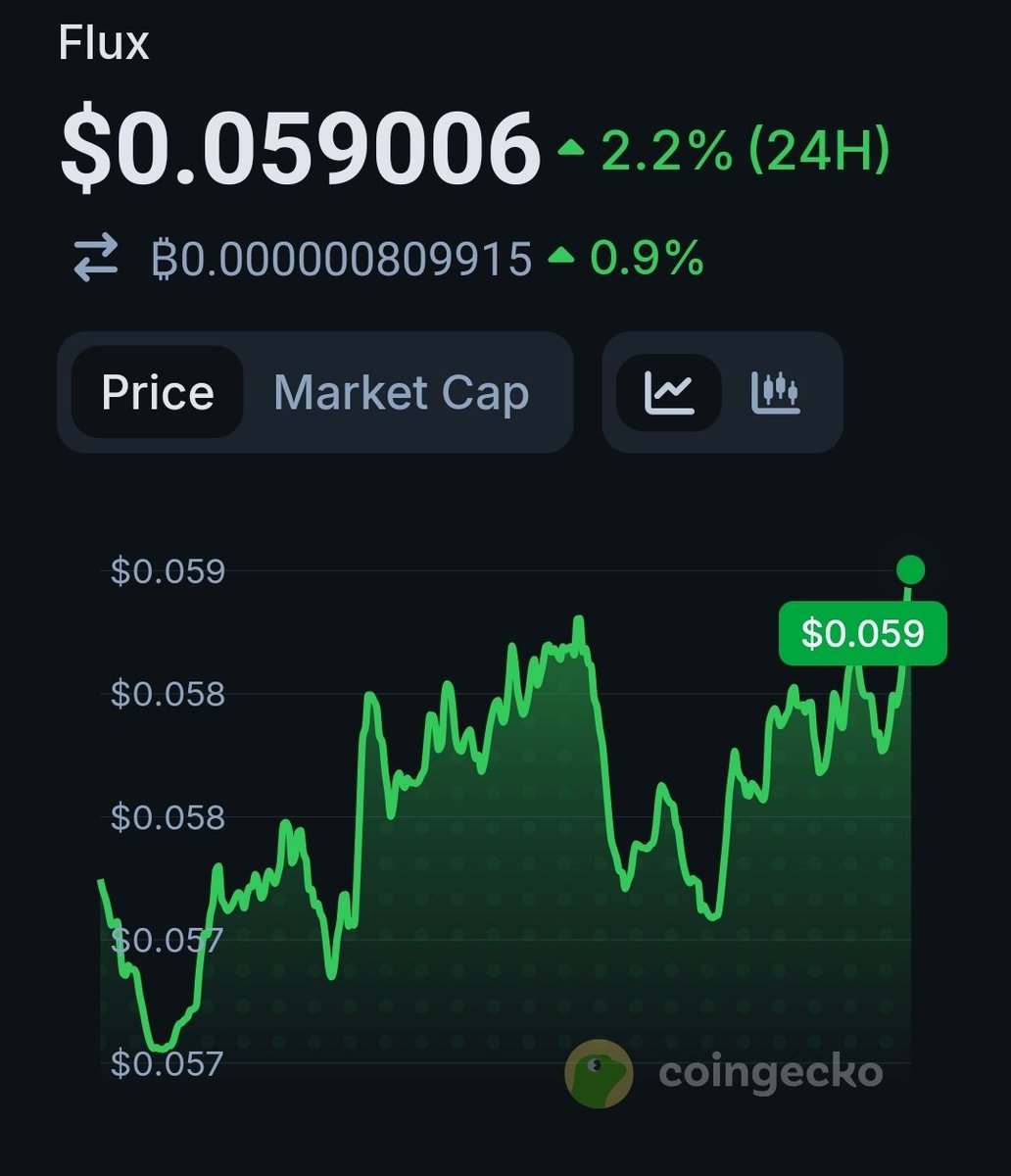 CryptoMammoth tweet media