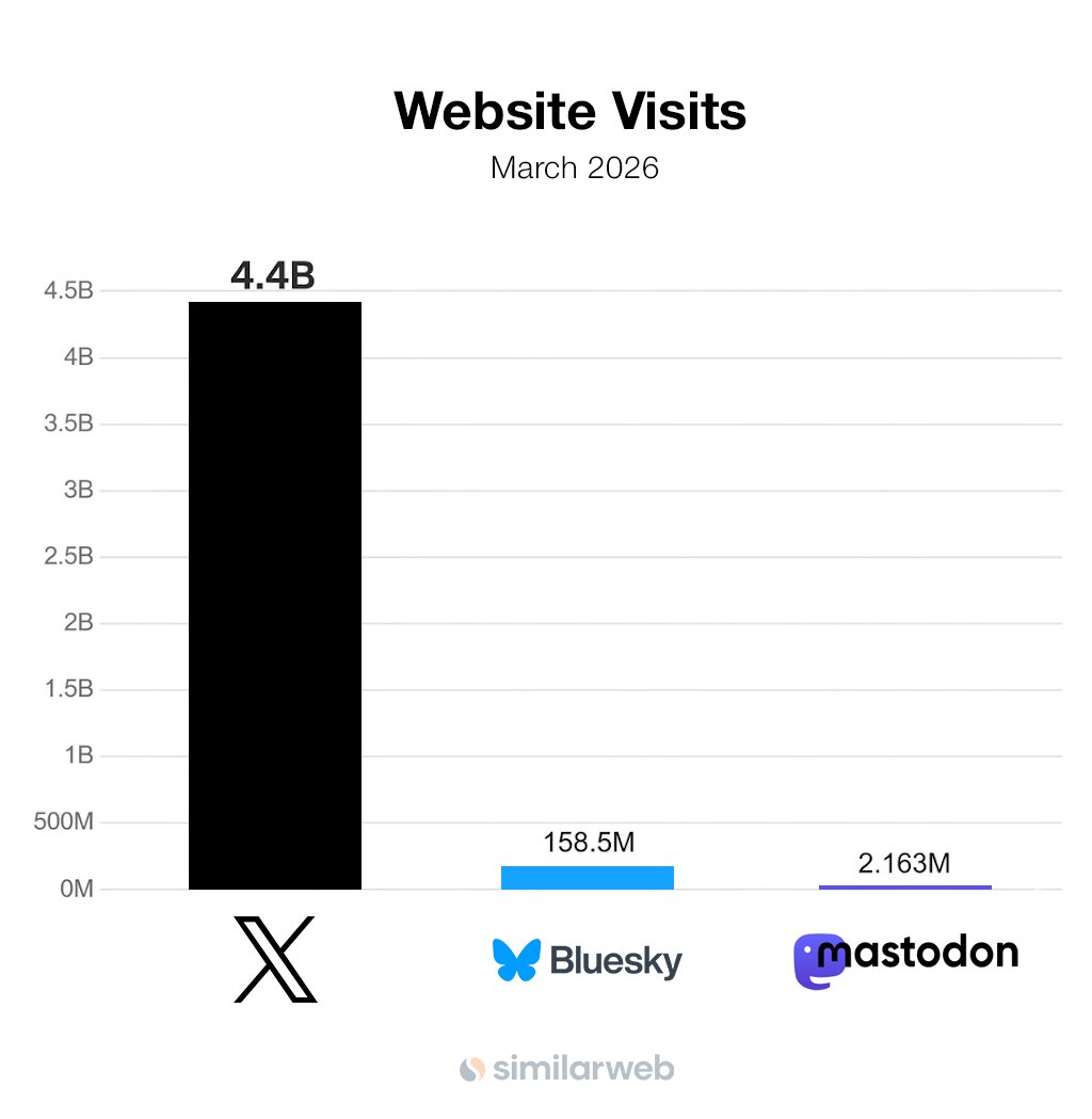 DogeDesigner tweet media