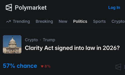 ChainReactor_X's tweet photo. @CoinDesk 👀 https://t.co/9sMacO1ZiL