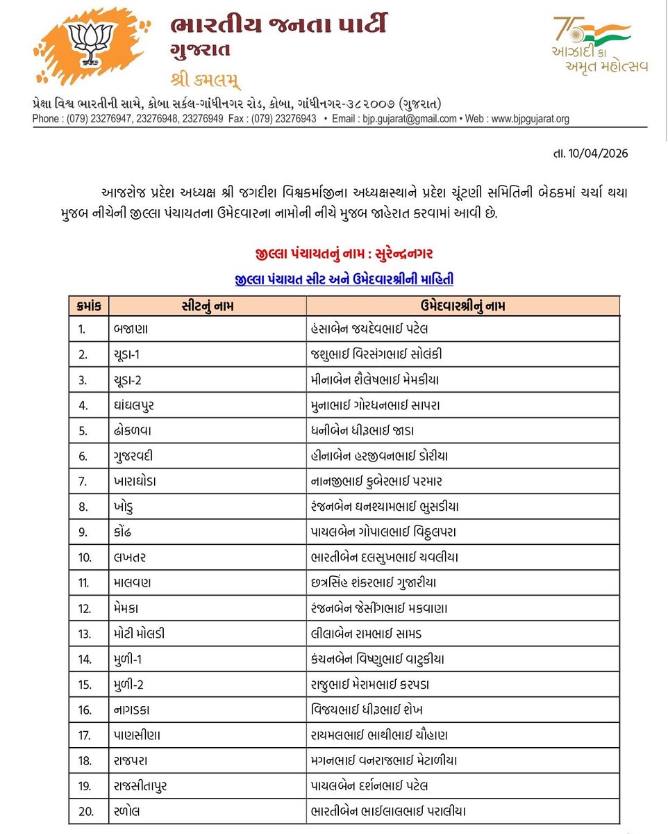 ShamjiChauhan's tweet photo. પ્રદેશ ચૂંટણી સમિતિની બેઠકમાં સુરેન્દ્રનગર જિલ્લા પંચાયતના તેમજ સુરેન્દ્રનગર જિલ્લા હેઠળ આવતી તાલુકા પંચાયત તેમજ નગરપાલિકાના ઉમેદવાર તરીકે પસંદગી પામેલ તમામ ઉમેદવારોને હાર્દિક અભિનંદન સહ ખૂબ ખૂબ શુભકામનાઓ.💐💐💐 https://t.co/UI7Y3M9xDU