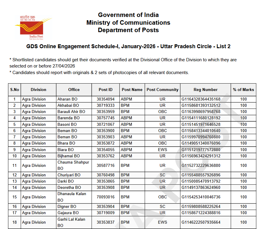 Sarkari Result® | SarkariResult.com | Official X tweet media
