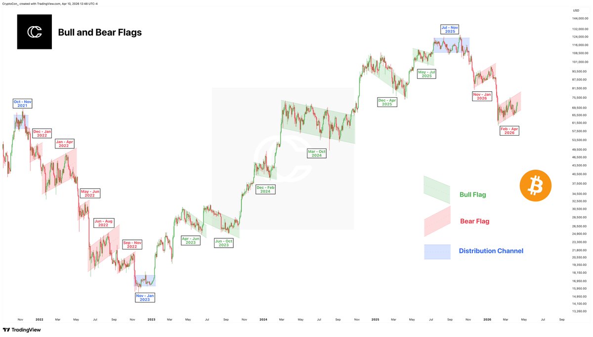 CryptoCon tweet media