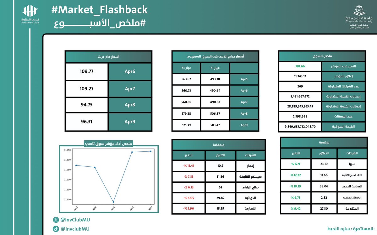نادي الاستثمار tweet media