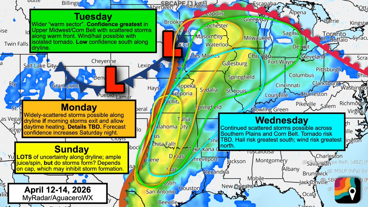 MyRadarWX's tweet photo. A busy stretch and a pain-in-the-you-know-what forecast. For multiple days, we'll be dealing with a juiced-up atmosphere BUT weak triggers. That's especially true in Texas, Oklahoma and Kansas.

Confidence is greatest in some storms Monday/Tuesday across the Corn Belt and Upper Midwest. These will accompany a lifting warm front. A couple tornadoes are possible, along with hail and maybe a few wind gusts.

But across the central/southern Plains, we have an impressive "parameter space" but not much "forcing." In other words, we have the storm fuel (instability) AND we have the spin (shear). But will storms form?

A cap, or lid of hot, dry air a mile above the ground, will work to suppress thunderstorm development by preventing surface air to rise. In MOST spots, this will win out. However, it's possible (especially Sunday/Monday) that smaller-scale features help to kick up isolated supercells. Any isolated supercells would be able to take advantage of a higher-end environment and produce significant severe weather, including baseball hail, tornadoes and damaging gusts.

90% of the area won't see much. 10% of the area could see significant impacts. These "conditional" all-or-nothing risks are difficult to communicate. Legitimately, it will be mostly sunny with a slight chance of tornadoes.

Weather models also struggle to handle these sorts of events. We won't be able to sniff out "mesoscale" details (tiny smaller-scale forcing mechanisms) until the night before. 

Stay tuned!