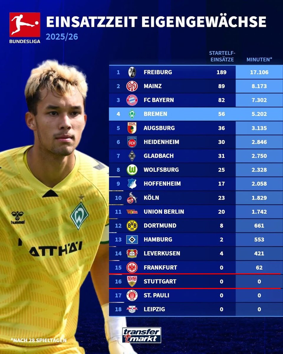 Seriouz1893's tweet image. Das ist gar nicht mal so gut. #VfB