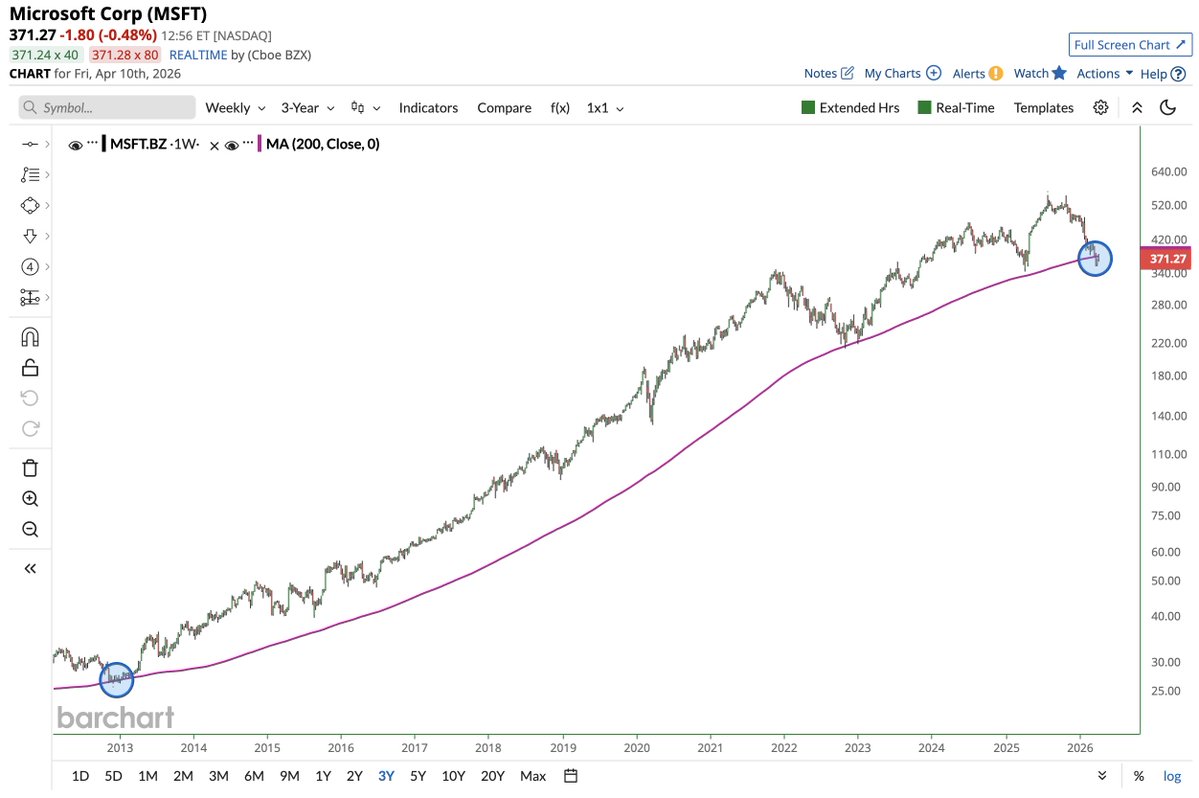 Barchart tweet media