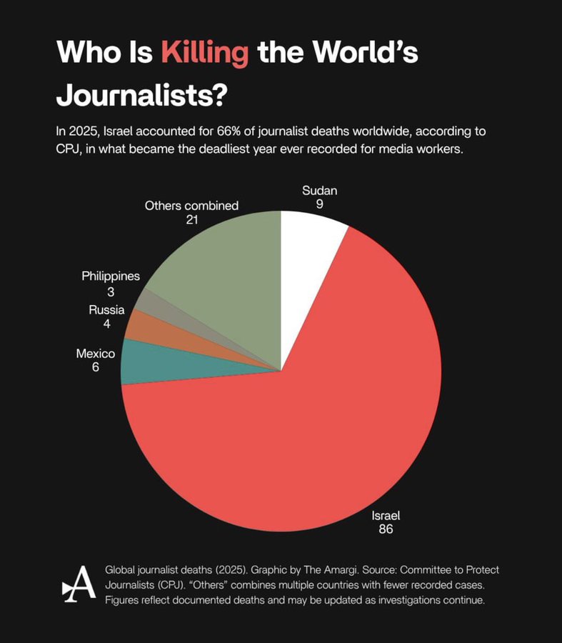 World Intel Briefing tweet media