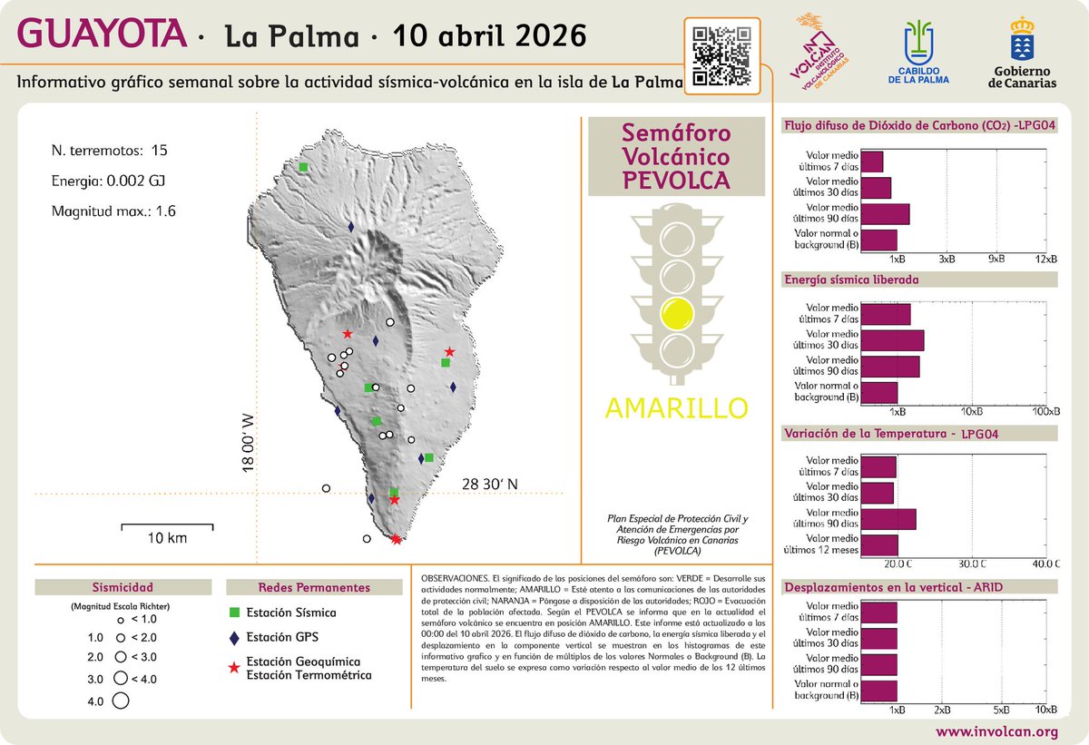INVOLCAN tweet media