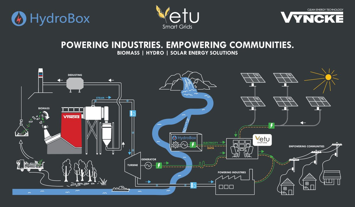 VYNCKE_NV's tweet image. Let's spark connections! 🔥🌍

April 21-24, we'll be at Energy Access Investment Forum in Nairobi, Kenya, Safari Park Hotel, Booth B15, together with Hydrobox!⚡💧🌱

Register your visit here 👉 eaif.energy

#Vyncke #CleanEnergyTechnology #EAIF2026