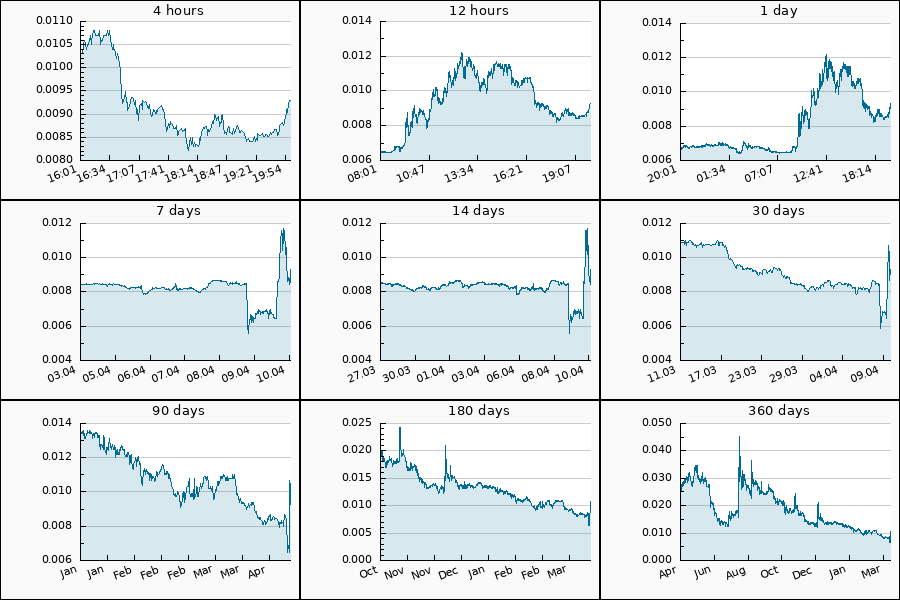 Crypto Pump Dump Alert tweet media