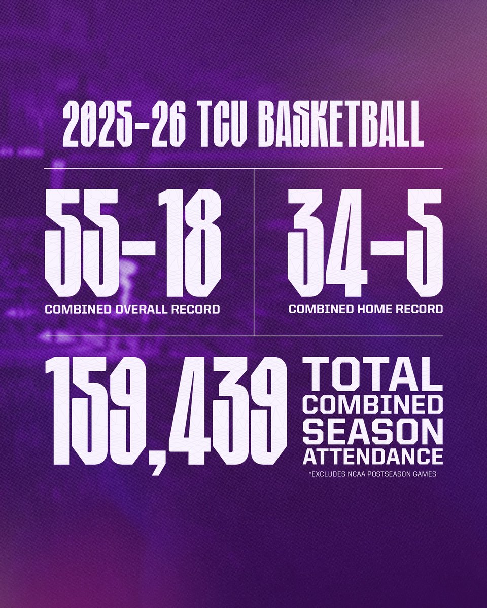 TCU Athletics tweet media