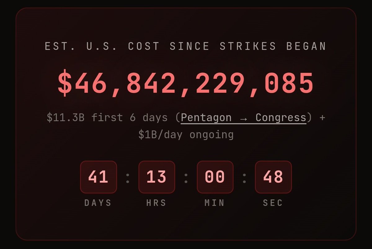 Bu #Jackpot gibi artan rakam amerikalılara #kriz olarak nezaman patlayacak bakalım