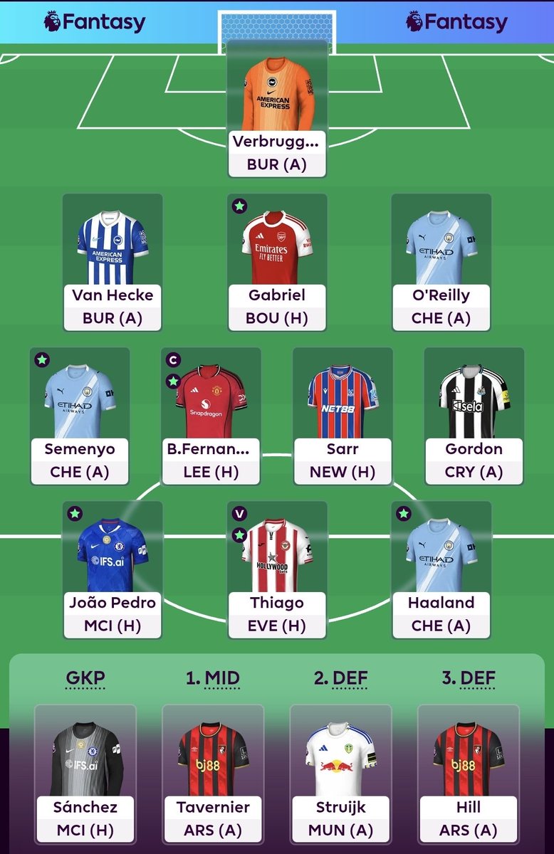 FPLapprentice tweet media