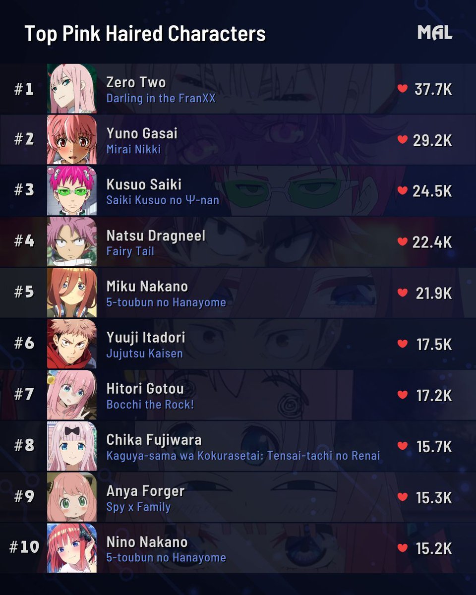 MyAnimeList tweet media