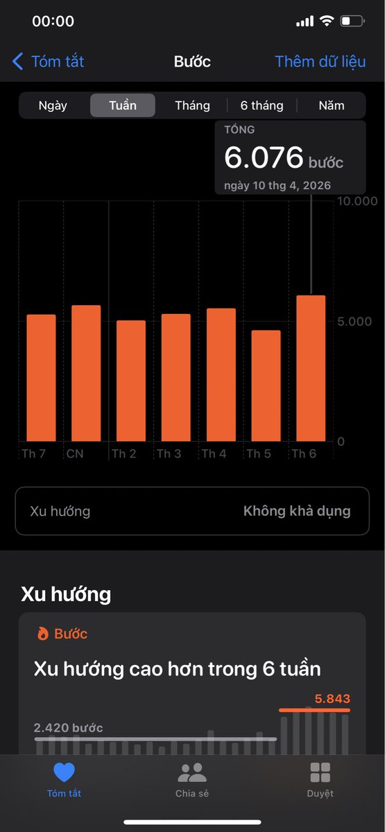 Trương Ngọc Thanh | Mint tweet media