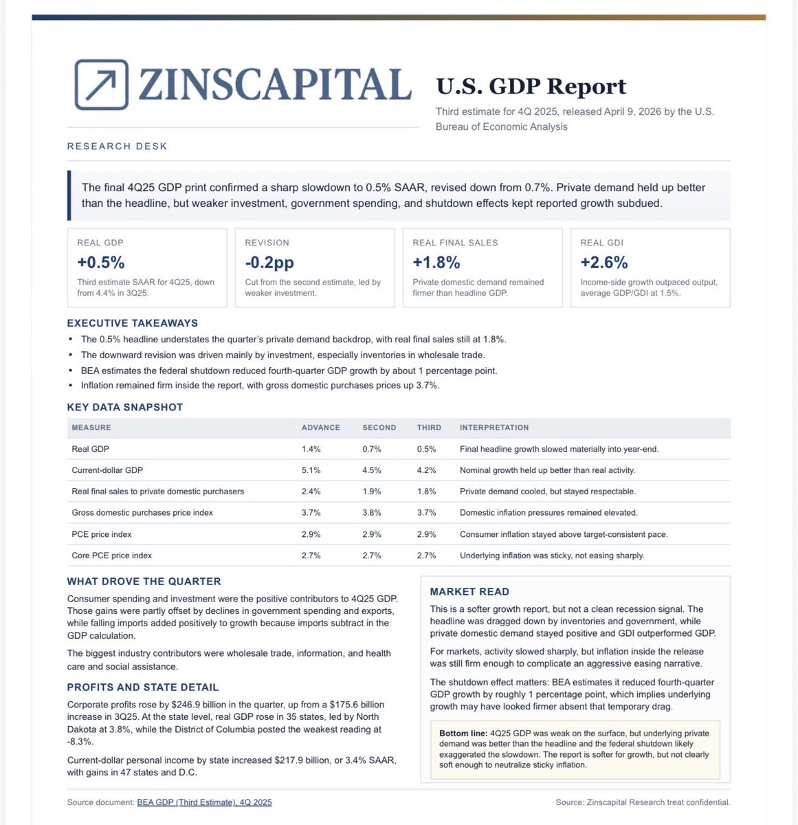 MacroHf's tweet photo. Clean tape, dirty macro - the Choppyness continues: 

The US GDP Q4, PCE, CPI and UOM all disappoint !

growth slowing. inflation still sticky.
cpi hot (energy), gdp weak, pce not cooling, sentiment collapsing with higher inflation expectations

not soft landing. not clean risk-on.
fed still stuck

#macro
#stocks
#investing
#stagflation
#zinscapital